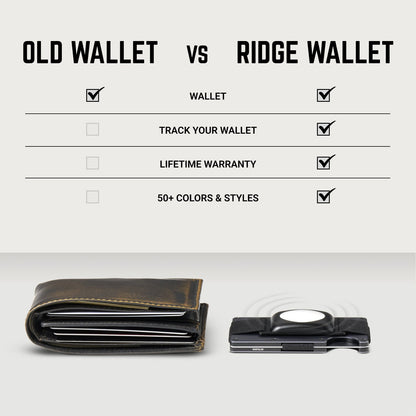 Ridge Wallet - MatteBlackEverything